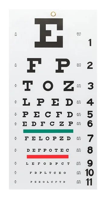 Examenul ochilor: utilizări, procedură, rezultate - Sănătate - 